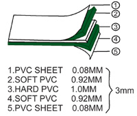 Piani di Taglio - Cutting Mat